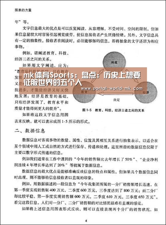 mk体育Sports:盘点:历史上想要征服世界的五个人(图2) mk体育app